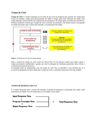 Tempo de Ciclo
Tempo de ciclo é o tempo empregue na excussão de um ciclo de programa que consiste em: tempo para
leitura de entradas, tempo para processamento de dados e tempo gasto para afectação de saídas. Este
tempo depende essencialmente do comprimento do programa e do tempo gasto na leitura dos periféricos.
Portanto, podemos resumir que o tempo de ciclo (scan) de um autómato, com leitura cíclica, corresponde
ao tempo decorrido entre a leitura das entradas e a actualização das saídas.
Figura : Estrutura de um ciclo de programação
Para o controlo do tempo de ciclo existe um Watch Dog. Se em alguma ocasião este tempo supera o
tempo previamente estabelecido é gerado um sinal de paragem do autómato garantindo dessa forma o
controlo permanente do processo.
O autómato pode ser programado com um tempo de ciclo fixo ou periódico o que permite que se a
excussão do programa for mais rápida que o tempo do ciclo, o autómato espera que este seja atingido.
TEMPO DE RESPOSTA DO CLP
É o tempo decorrido entre a leitura das entradas, execução do programa e atualização das saídas; cada
uma dessas atividades leva um tempo para ser executada, como segue:
 