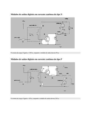 Módulos de saídas digitais em corrente continua do tipo N
O comum da carga é ligado a +24Vcc, enquanto o módulo de saída chaveia 0Vcc
Módulos de saídas digitais em corrente continua do tipo P
O comum da carga é ligado a +0Vcc, enquanto o módulo de saída chaveia 24Vcc
 