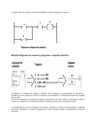 A função lógica do exemplo anterior corresponde ao seguinte diagrama de contacto:
Relação diagrama de contacto, programa e esquema eléctrico
O diagrama ou esquema de contactos, utilizado como linguagem de programação de autómatos, é
formado por uma sucessão de redes de contactos que transportam as informações lógicas das entradas
para as sidas.
As redes do diagrama de contacto são ligadas na horizontal, entre duas linhas de alimentação verticais,
iniciam se a esquerda com instrução de entrada e terminam a direita com a instrução de saída.
A programação das redes de diagrama de contacto, utilizando o software de programação, é realizada
através de computador. As redes de diagramas de contacto também podem ser programadas em lista de
instruções.
 