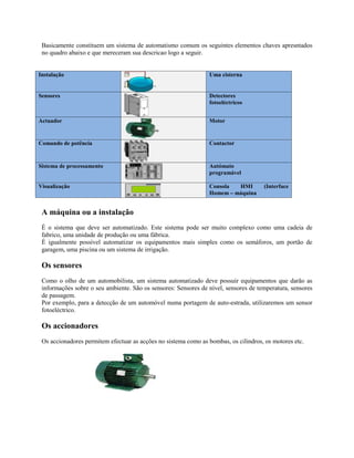 Basicamente constituem um sistema de automatismo comum os seguintes elementos chaves apresntados
no quadro abaixo e que mereceram sua descricao logo a seguir.
Instalação Uma cisterna
Sensores Detectores
fotoeléctricos
Actuador Motor
Comando de potência Contactor
Sistema de processamento Autómato
programável
Visualização Consola HMI (Interface
Homem – máquina
A máquina ou a instalação
É o sistema que deve ser automatizado. Este sistema pode ser muito complexo como uma cadeia de
fabrico, uma unidade de produção ou uma fábrica.
É igualmente possível automatizar os equipamentos mais simples como os semáforos, um portão de
garagem, uma piscina ou um sistema de irrigação.
Os sensores
Como o olho de um automobilista, um sistema automatizado deve possuir equipamentos que darão as
informações sobre o seu ambiente. São os sensores: Sensores de nível, sensores de temperatura, sensores
de passagem.
Por exemplo, para a detecção de um automóvel numa portagem de auto-estrada, utilizaremos um sensor
fotoeléctrico.
Os accionadores
Os accionadores permitem efectuar as acções no sistema como as bombas, os cilindros, os motores etc.
 