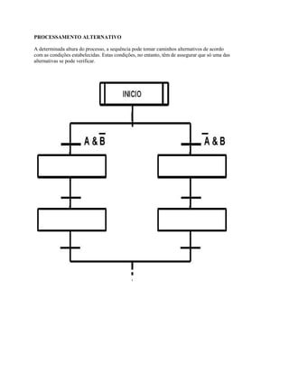 PROCESSAMENTO ALTERNATIVO
A determinada altura do processo, a sequência pode tomar caminhos alternativos de acordo
com as condições estabelecidas. Estas condições, no entanto, têm de assegurar que só uma das
alternativas se pode verificar.
 