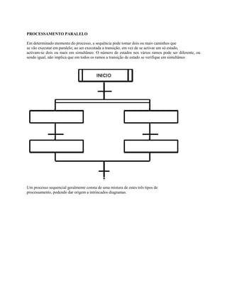 PROCESSAMENTO PARALELO
Em determinado momento do processo, a sequência pode tomar dois ou mais caminhos que
se vão executar em paralelo; ao ser executada a transição, em vez de se activar um só estado,
activam-se dois ou mais em simultâneo. O número de estados nos vários ramos pode ser diferente, ou
sendo igual, não implica que em todos os ramos a transição de estado se verifique em simultâneo
Um processo sequencial geralmente consta de uma mistura de estes três tipos de
processamento, podendo dar origem a intrincados diagramas.
 