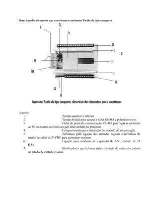 Descricao dos elementos que constituem o autómato Twido do tipo compacto
Legenda:
1. Tampa superior e inferior
2. Tampa frontal para acesso a ficha RS 485 e potenciómetros
3. Ficha de porta de comunicação RS 485 para ligar o autómato
ao PC ou outros dispositivos que intervenham no processo.
4. Compartimento para instalação do modulo de visualização.
5. Terminais para ligação das entradas digitais e terminais de
tensão de saída de 24VDC para alimentar sensores
6. Ligação para módulos de expansão de E/S (modulo de 24
E/S).
7. Sinalizadores que informa sobre o estado do autómato quanto
ao estado de entrada e saída.
 
