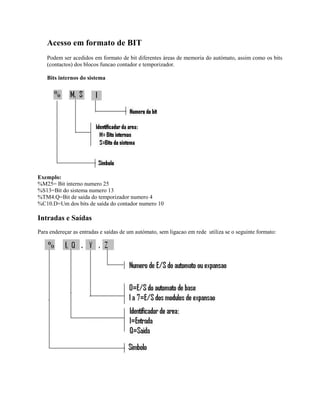 Acesso em formato de BIT
Podem ser acedidos em formato de bit diferentes áreas de memoria do autómato, assim como os bits
(contactos) dos blocos funcao contador e temporizador.
Bits internos do sistema
Exemplo:
%M25= Bit interno numero 25
%S13=Bit do sistema numero 13
%TM4.Q=Bit de saída do temporizador numero 4
%C10.D=Um dos bits de saída do contador numero 10
Intradas e Saídas
Para endereçar as entradas e saídas de um autómato, sem ligacao em rede utiliza se o seguinte formato:
 