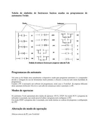 Tabela de simbolos de Instrucoes basicas usadas na programacao de
automatos Twido
Programacao do automato
Tal como ja foi falado atras actualmente o dispositivo usado para programar automatos é o computador
devido a vantagem de uso de ferramentas muito potentes e eficazes a cima de tudo muita facilidade de
programacao.
Usando o PC é necessario um software de programacao, neste caso o TwidoSoft da empresa fabicante
deste automato (Schneider Electric) e um cabo de comunicaco entre o automato e o PC.
Modos de operacao
Os autómatos Twido apresentam dois modos de operacao: RUN e STOP. Em modo RUN o programa do
utilizador é executado, nao sendo possivel editar o programa nem configurar o CPU.
Em modo STOP o programa não é executado, este modo destina se a edicao do programa e configuração
do CPU
Alteração do modo de operação
Altercao atraves do PC com TwidoSoft
 