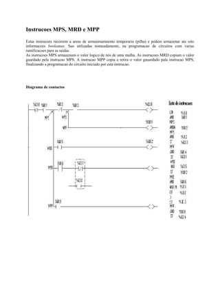 Instrucoes MPS, MRD e MPP
Estas instrucoes recorrem a areas de armazenamnento temporario (pilha) e podem armazenar ate oito
informacoes booleanas. Sao utilizadas nomeadamente, na programacao de circuitos com varias
ramificacoes para as saidas.
As instrucoes MPS armazenam o valor logico de nós de uma malha. As instrucoes MRD copiam o valor
guardado pela instrucao MPS. A instrucao MPP copia e retira o valor gauardado pala instrucao MPS,
finalizando a programacao do circuito iniciado por esta instrucao.
Diagrama de contactos
 