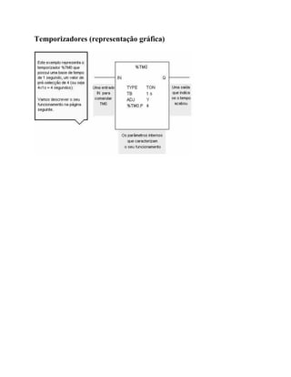 Temporizadores (representação gráfica)
 