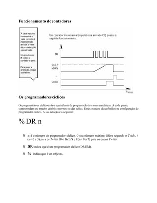 Funcionamento de contadores
Os programadores cíclicos
Os programadores cíclicos são o equivalente de programação às cames mecânicas. A cada passo,
correspondem os estados dos bits internos ou das saídas. Esses estados são definidos na configuração do
programador cíclico. A sua notação é a seguinte:
% DR n
 n é o número do programador cíclico. O seu número máximo difere segundo o Twido, 4
(n= 0 a 3) para os Twido 10 e 16 E/S e 8 (n= 0 a 7) para os outros Twido.
 DR indica que é um programador cíclico (DRUM).
 % indica que é um objecto.
 