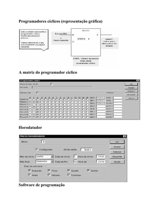 Programadores cíclicos (representação gráfica)
A matriz do programador cíclico
Horodatador
Software de programação
 