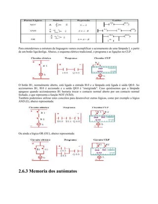 Para entendermos a estrutura da linguagem vamos exemplificar o acionamento de uma lâmpada L a partir
de um botão liga/desliga. Abaixo, o esquema elétrico tradicional, o programa e as ligações no CLP.
O botão B1, normalmente aberto, está ligado a entrada I0.0 e a lâmpada está ligada à saída Q0.0. Ao
accionarmos B1, I0.0 é accionado e a saída Q0.0 é “energizada”. Caso quiséssemos que a lâmpada
apagasse quando accionássemos B1 bastaria trocar o contacto normal aberto por um contacto normal
fechado, o que representa a função NOT (NÃO).
Também poderemos utilizar estes conceitos para desenvolver outras lógicas, como por exemplo a lógica
AND (E), abaixo representada:
Ou ainda a lógica OR (OU), abaixo representada:
2.6.3 Memoria dos autómatos
 