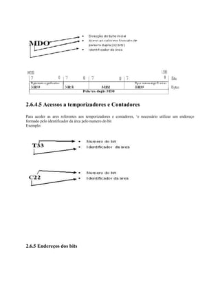 2.6.4.5 Acessos a temporizadores e Contadores
Para aceder as ares referentes aos temporizadores e contadores, ‘e necessário utilizar um endereço
formado pelo identificador da área pelo numero do bit
Exemplo:
2.6.5 Endereços dos bits
 