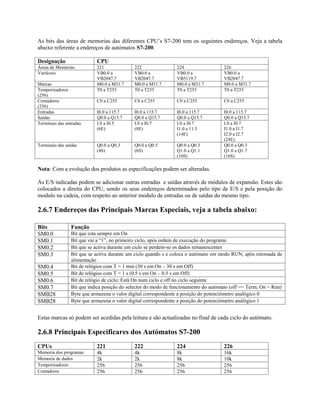 As bits das áreas de memorias das diferentes CPU’s S7-200 tem os seguintes endereços. Veja a tabela
abaixo referente a endereços de autómatos S7-200.
Designação CPU
Áreas de Memorias 221 222 224 226
Variáveis VB0.0 a
VB2047.7
VB0.0 a
VB2047.7
VB0.0 a
VB5119.7
VB0.0 a
VB2047.7
Marcas M0.0 a M31.7 M0.0 a M31.7 M0.0 a M31.7 M0.0 a M31.7
Temporizadores
(256)
T0 a T255 T0 a T255 T0 a T255 T0 a T255
Contadores
(256)
C0 a C255 C0 a C255 C0 a C255 C0 a C255
Entradas I0.0 a 115.7 I0.0 a 115.7 I0.0 a 115.7 I0.0 a 115.7
Saídas Q0.0 a Q15.7 Q0.0 a Q15.7 Q0.0 a Q15.7 Q0.0 a Q15.7
Terminais das entradas I.0 a I0.5
(6E)
I.0 a I0.7
(8E)
I.0 a I0.7
I1.0 a 11.5
(14E)
I.0 a I0.7
I1.0 a I1.7
I2.0 a I2.7
(24E)
Terminais das saídas Q0.0 a Q0.3
(4S)
Q0.0 a Q0.5
(6S)
Q0.0 a Q0.3
Q1.0 a Q1.1
(10S)
Q0.0 a Q0.3
Q1.0 a Q1.7
(16S)
Nota: Com a evolução dos produtos as especificações podem ser alteradas.
Ás E/S indicadas podem se adicionar outras entradas e saídas através de módulos de expansão. Estes são
colocados a direita do CPU, sendo os seus endereços determinados pelo tipo de E/S e pela posição do
modulo na cadeia, com respeito ao anterior modulo de entradas ou de saídas do mesmo tipo.
2.6.7 Endereços das Principais Marcas Especiais, veja a tabela abaixo:
Bits Função
SM0.0 Bit que esta sempre em On
SM0.1 Bit que vai a “1”, no primeiro ciclo, após ordem de execução do programa
SM0.2 Bit que se activa durante um ciclo se perdem-se os dados remanescentes
SM0.3 Bit que se activa durante um ciclo quando s e coloca o autómato em modo RUN, após retomada de
alimentação
SM0.4 Bit de relógios com T = 1 min (30 s em On – 30 s em Off)
SM0.5 Bit de relógios com T = 1 s (0.5 s em On – 0.5 s em Off)
SM0.6 Bit de relógio de ciclo; Está On num ciclo e off no ciclo seguinte
SM0.7 Bit que indica posição do selector do modo de funcionamento do autómato (off == Term; On = Run)
SMB28 Byte que armazena o valor digital correspondente a posição do potenciómetro analógico 0
SMB28 Byte que armazena o valor digital correspondente a posição do potenciómetro analógico 1
Estas marcas só podem ser acedidas pela leitura e são actualizadas no final de cada ciclo do autómato.
2.6.8 Principais Especificares dos Autómatos S7-200
CPUs 221 222 224 226
Memoria dos programas 4k 4k 8k 16k
Memoria de dados 2k 2k 8k 10k
Temporizadores 256 256 256 256
Contadores 256 256 256 256
 