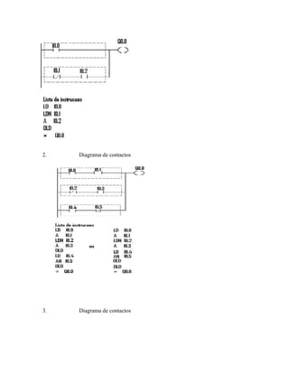 2. Diagrama de contactos
3. Diagrama de contactos
 