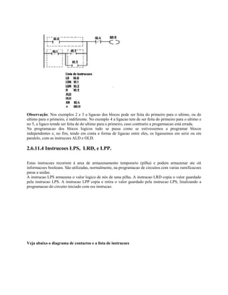Observação: Nos exemplos 2 e 3 a ligacao dos blocos pode ser feita do primeiro para o ultimo, ou do
ultimo para o primeiro, é indiferente. No exemplo 4 a ligacao tem de ser feita do primeiro para o ultimo e
no 5, a ligaco temde ser feita de do ultimo para o primeiro, caso conttrario a progarmacao está errada.
Na programacao dos blocos logicos tudo se passa como se estivessemos a programar blocos
independentes e, no fim, tendo em conta a forma de ligacao entre eles, os ligassemos em serie ou em
paralelo, com as instrucoes ALD e OLD.
2.6.11.4 Instrucoes LPS, LRD, e LPP.
Estas instrucoes recorrem á area de armazenamento temporario (pilha) e podem armazenar ate oit
informacoes booleans. São utilizadas, normalmente, na programacao de circuitos com varias ramificacoes
paras a saidas.
A instrucao LPS armazena o valor logico de nós de uma pilha. A instrucao LRD copia o valor guardado
pela instrucao LPS. A instrucao LPP copia e retira o valor guardado pela instrucao LPS, linalizando a
programacao do circuito iniciado com ess instrucao.
Veja abaixo o diagrama de contactos e a lista de instrucoes
 
