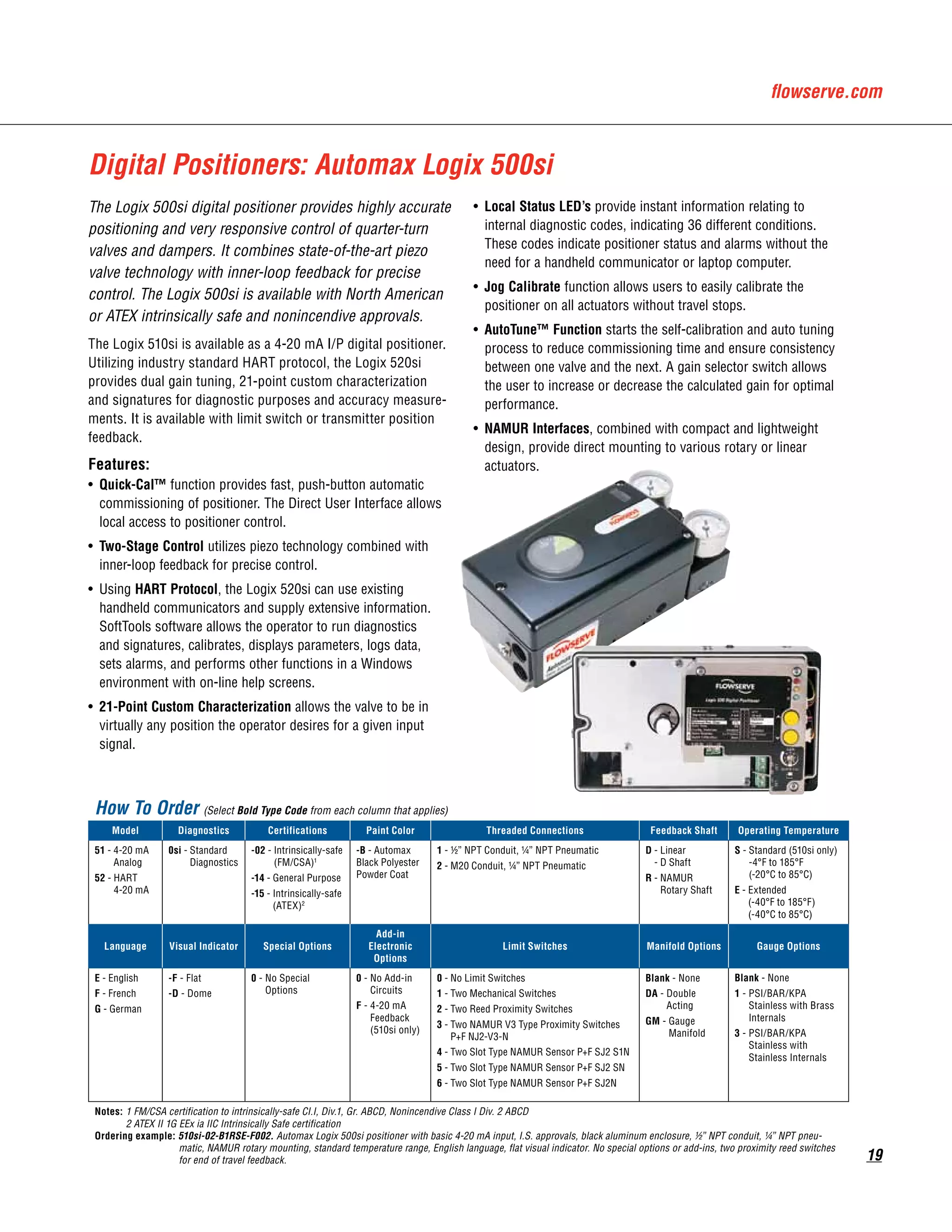 Automax Rotary Switches and Positioners | PDF