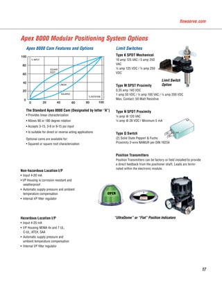 Automax Rotary Switches and Positioners | PDF
