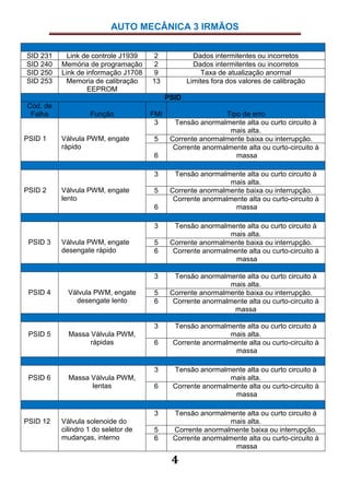 Блок управления мид 144. Mid 144 ppid 279 fmi 0 volvo. 40 (ptt 2. 04. Mid 130 psid 27 fmi 8 volvo.
