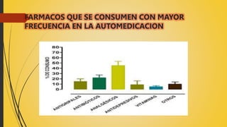 FARMACOS QUE SE CONSUMEN CON MAYOR
FRECUENCIA EN LA AUTOMEDICACION
 