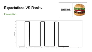 Expectations VS Reality
Reality...
 