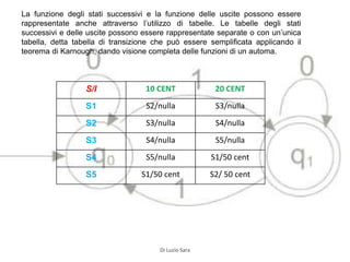 La funzione degli stati successivi e la funzione delle uscite possono essere
rappresentate anche attraverso l’utilizzo di tabelle. Le tabelle degli stati
successivi e delle uscite possono essere rappresentate separate o con un’unica
tabella, detta tabella di transizione che può essere semplificata applicando il
teorema di Karnough, dando visione completa delle funzioni di un automa.
S/I 10 CENT 20 CENT
S1 S2/nulla S3/nulla
S2 S3/nulla S4/nulla
S3 S4/nulla S5/nulla
S4 S5/nulla S1/50 cent
S5 S1/50 cent S2/ 50 cent
Di Luzio Sara
 