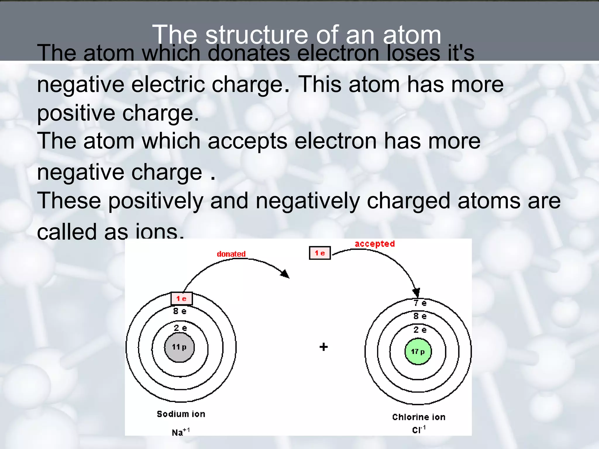 The structure of an atom

The atom which donates electron loses it's
negative electric charge. This atom has more
positive charge.
The atom which accepts electron has more
negative charge .
These positively and negatively charged atoms are
called as ions.

 