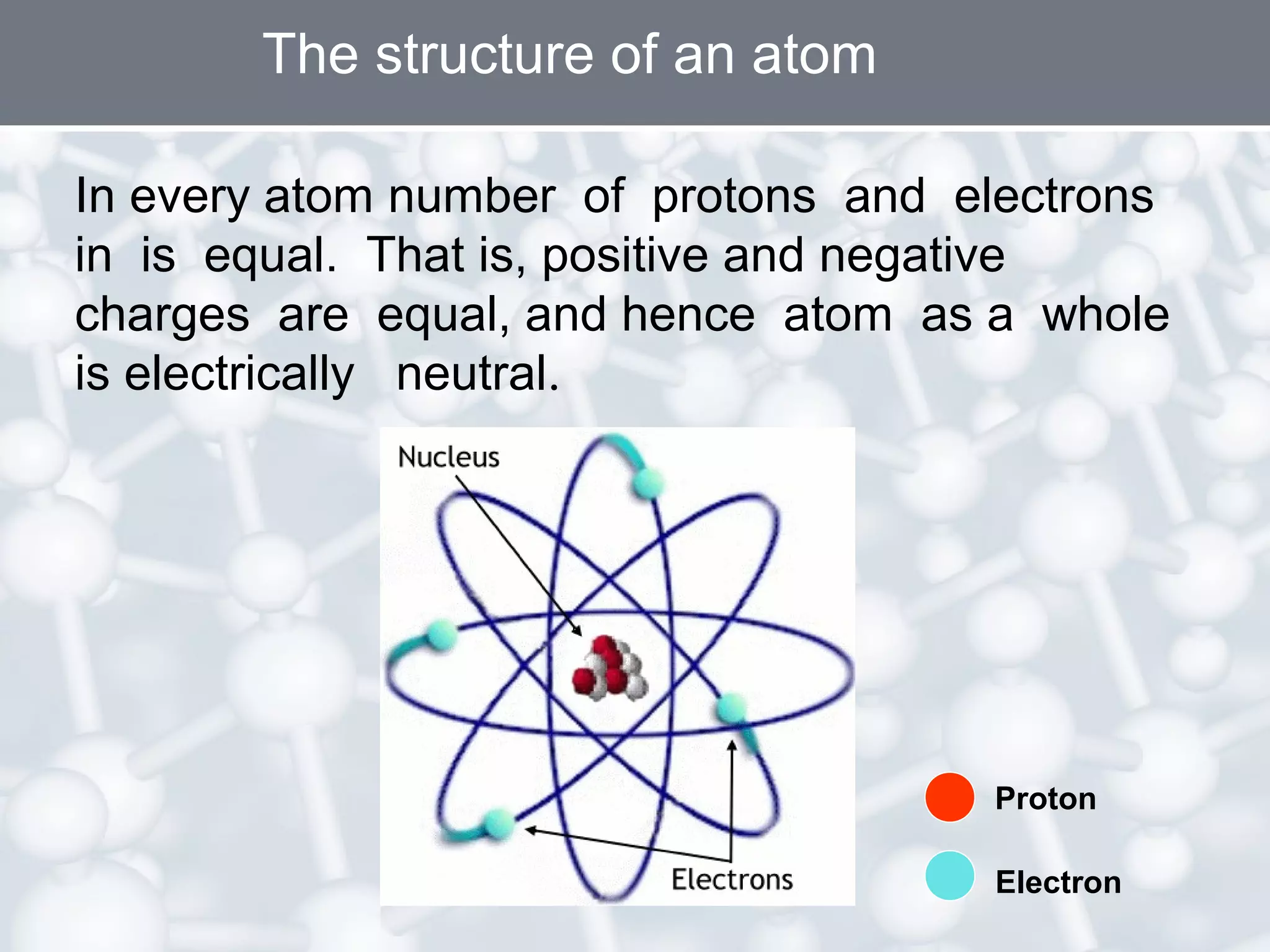 The structure of an atom
In every atom number of protons and electrons
in is equal. That is, positive and negative
charges are equal, and hence atom as a whole
is electrically neutral.

Proton
Electron

 