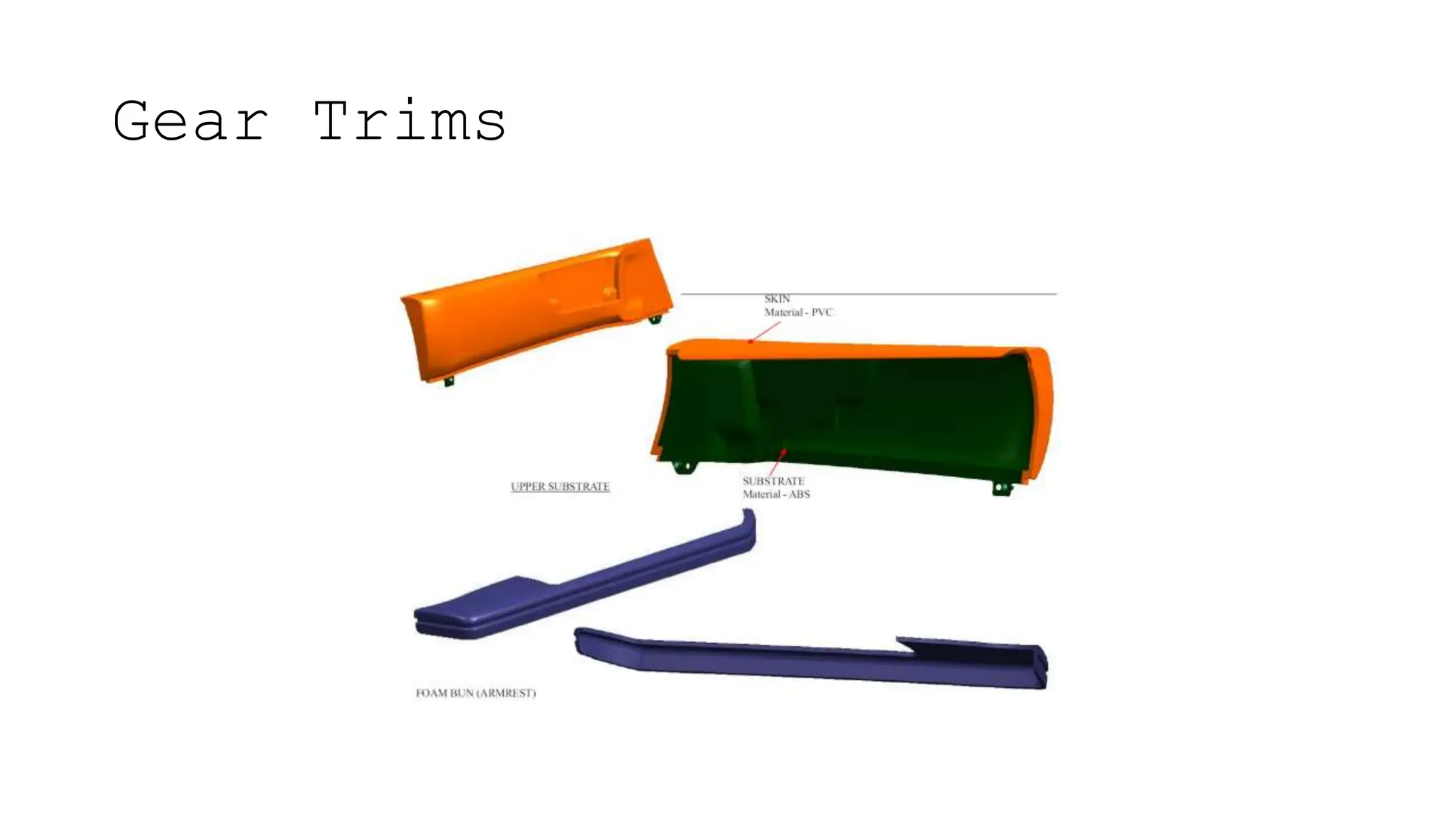 automitive Plastic Trims with Side B Features.pptx