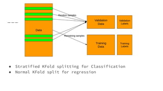 ● Stratified KFold splitting for Classification
● Normal KFold split for regression
 