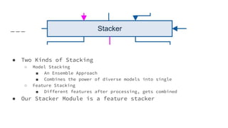 ● Two Kinds of Stacking
○ Model Stacking
■ An Ensemble Approach
■ Combines the power of diverse models into single
○ Feature Stacking
■ Different features after processing, gets combined
● Our Stacker Module is a feature stacker
 