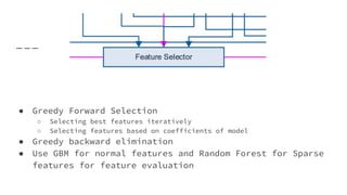 ● Greedy Forward Selection
○ Selecting best features iteratively
○ Selecting features based on coefficients of model
● Greedy backward elimination
● Use GBM for normal features and Random Forest for Sparse
features for feature evaluation
 