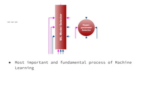 ● Most important and fundamental process of Machine
Learning
 