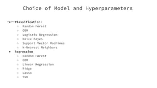 ● Classification:
○ Random Forest
○ GBM
○ Logistic Regression
○ Naive Bayes
○ Support Vector Machines
○ k-Nearest Neighbors
● Regression
○ Random Forest
○ GBM
○ Linear Regression
○ Ridge
○ Lasso
○ SVR
Choice of Model and Hyperparameters
 