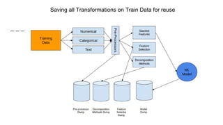 Saving all Transformations on Train Data for reuse
 