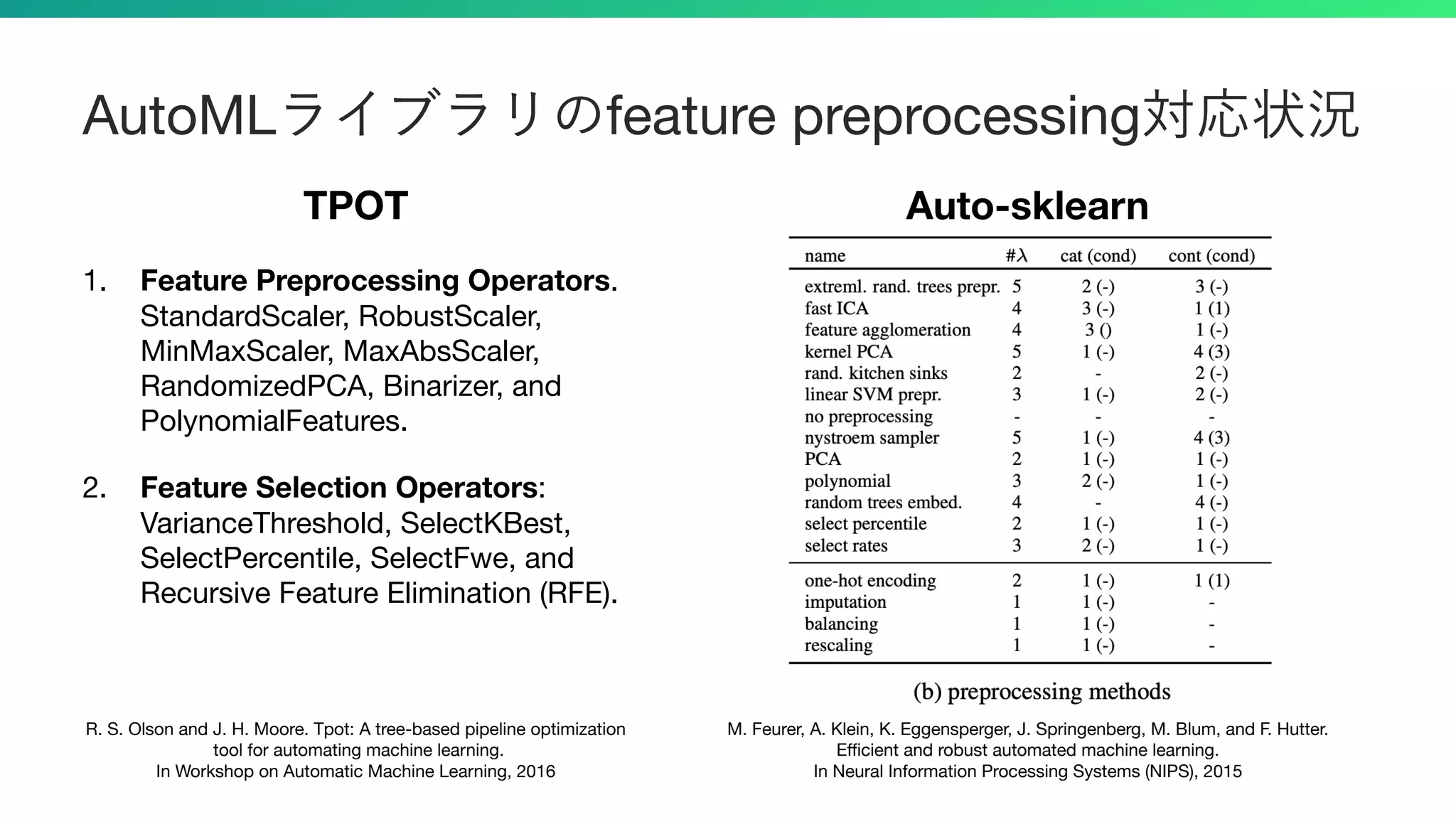 1. Feature Preprocessing Operators. 
StandardScaler, RobustScaler,
MinMaxScaler, MaxAbsScaler,
RandomizedPCA, Binarizer, and
PolynomialFeatures.

2. Feature Selection Operators:
VarianceThreshold, SelectKBest,
SelectPercentile, SelectFwe, and
Recursive Feature Elimination (RFE).
AutoML feature preprocessing
M. Feurer, A. Klein, K. Eggensperger, J. Springenberg, M. Blum, and F. Hutter. 
Eﬃcient and robust automated machine learning.

In Neural Information Processing Systems (NIPS), 2015
R. S. Olson and J. H. Moore. Tpot: A tree-based pipeline optimization

tool for automating machine learning.

In Workshop on Automatic Machine Learning, 2016
TPOT Auto-sklearn
 