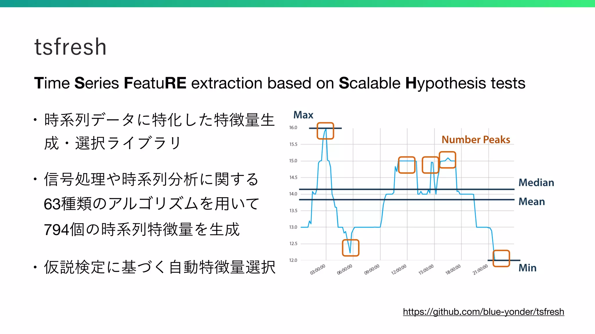  
63  
794
Time Series FeatuRE extraction based on Scalable Hypothesis tests
https://github.com/blue-yonder/tsfresh
 