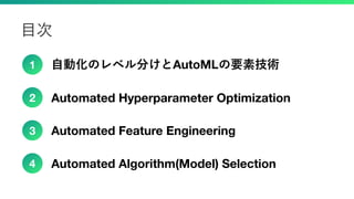 1
2
3
4
Automated Feature Engineering
AutoML
Automated Hyperparameter Optimization
Automated Algorithm(Model) Selection
 