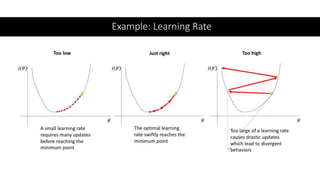 Automated Machine Learning (Auto ML) | PPTX