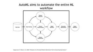 Automated Machine Learning (Auto ML)