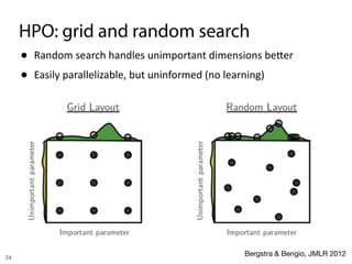 Random Layout Hpo AutoML lectures (ACDL 2019) | PDF
