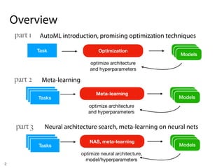 AutoML lectures (ACDL 2019) | PDF