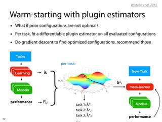 AutoML lectures (ACDL 2019) | PDF