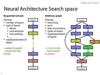 AutoML lectures (ACDL 2019) | PDF