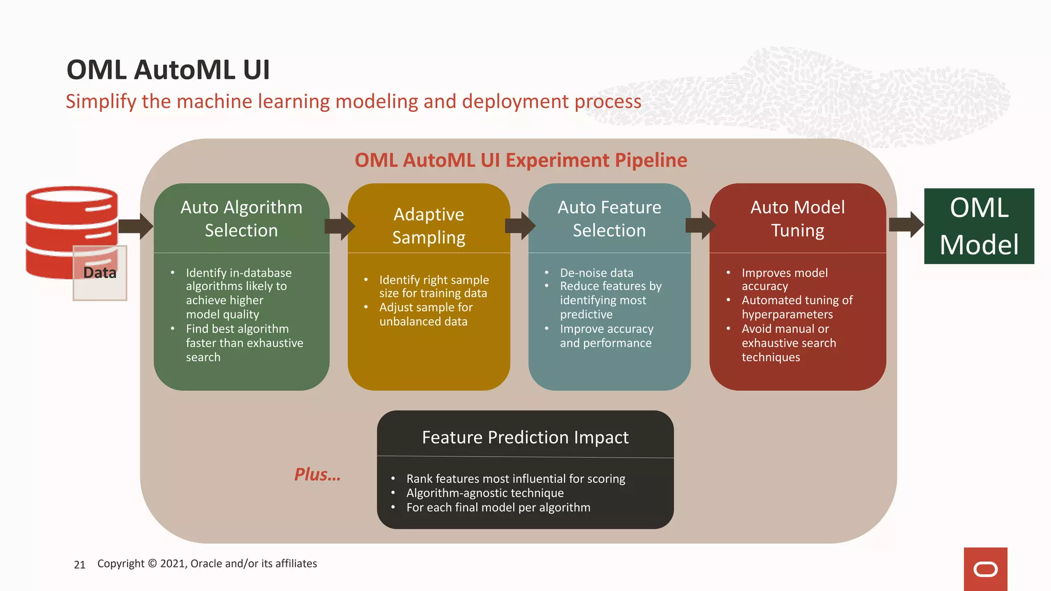 Simplify the machine learning modeling and deployment process OML AutoML UI OML Model Data Copyright © 2021, Oracle and/or its affiliates 21 Auto Algorithm Selection • Identify in-database algorithms likely to achieve higher model quality • Find best algorithm faster than exhaustive search Adaptive Sampling • Identify right sample size for training data • Adjust sample for unbalanced data Auto Feature Selection • De-noise data • Reduce features by identifying most predictive • Improve accuracy and performance Auto Model Tuning • Improves model accuracy • Automated tuning of hyperparameters • Avoid manual or exhaustive search techniques OML AutoML UI Experiment Pipeline Feature Prediction Impact • Rank features most influential for scoring • Algorithm-agnostic technique • For each final model per algorithm Plus… 