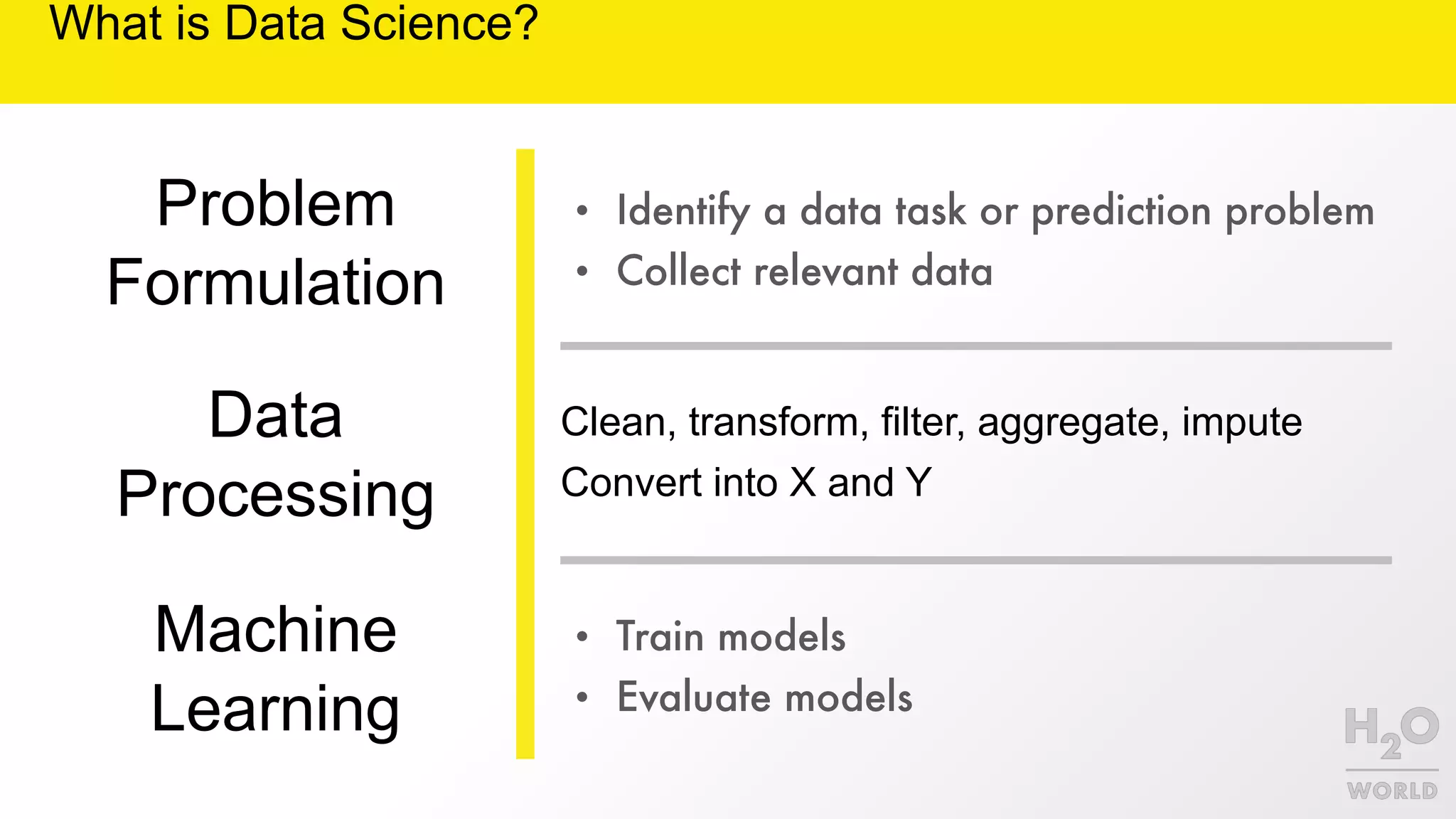 What is Data Science?
Clean, transform, filter, aggregate, impute
Convert into X and Y
Problem
Formulation
Data
Processing
Machine
Learning
• Identify a data task or prediction problem
• Collect relevant data
• Train models
• Evaluate models
 