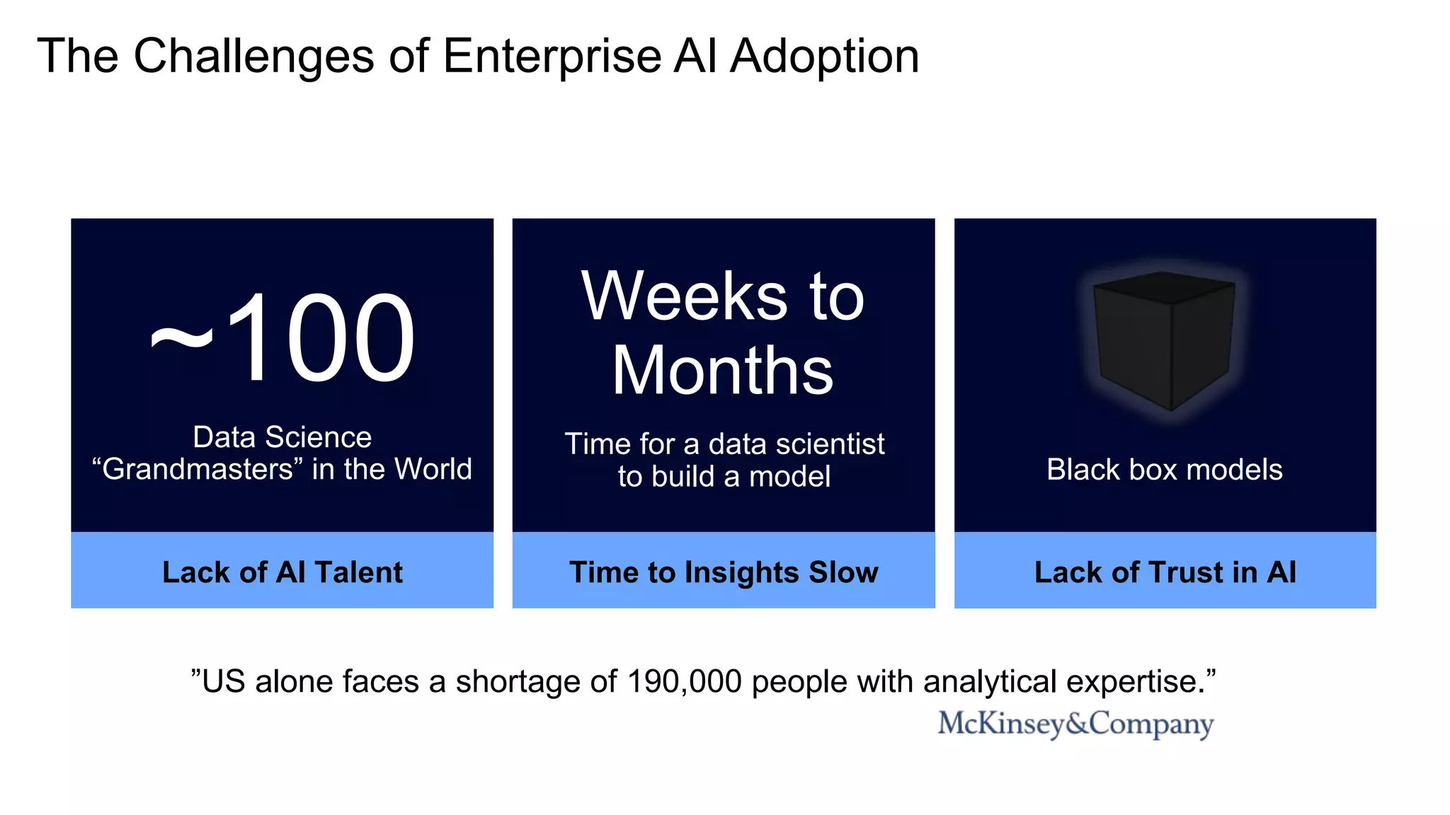 The Challenges of Enterprise AI Adoption
Time to Insights Slow
Weeks to
Months
Lack of AI Talent
~100
Data Science
“Grandmasters” in the World
Time for a data scientist
to build a model
Lack of Trust in AI
Black box models
”US alone faces a shortage of 190,000 people with analytical expertise.”
 