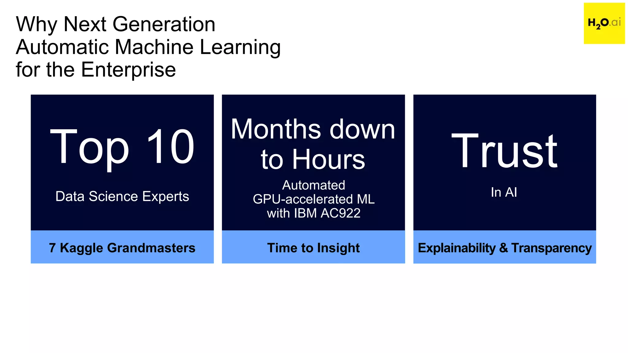 Why Next Generation
Automatic Machine Learning
for the Enterprise
Time to Insight
Months down
to Hours
7 Kaggle Grandmasters
Top 10
Data Science Experts
Automated
GPU-accelerated ML
with IBM AC922
Explainability & Transparency
Trust
In AI
 