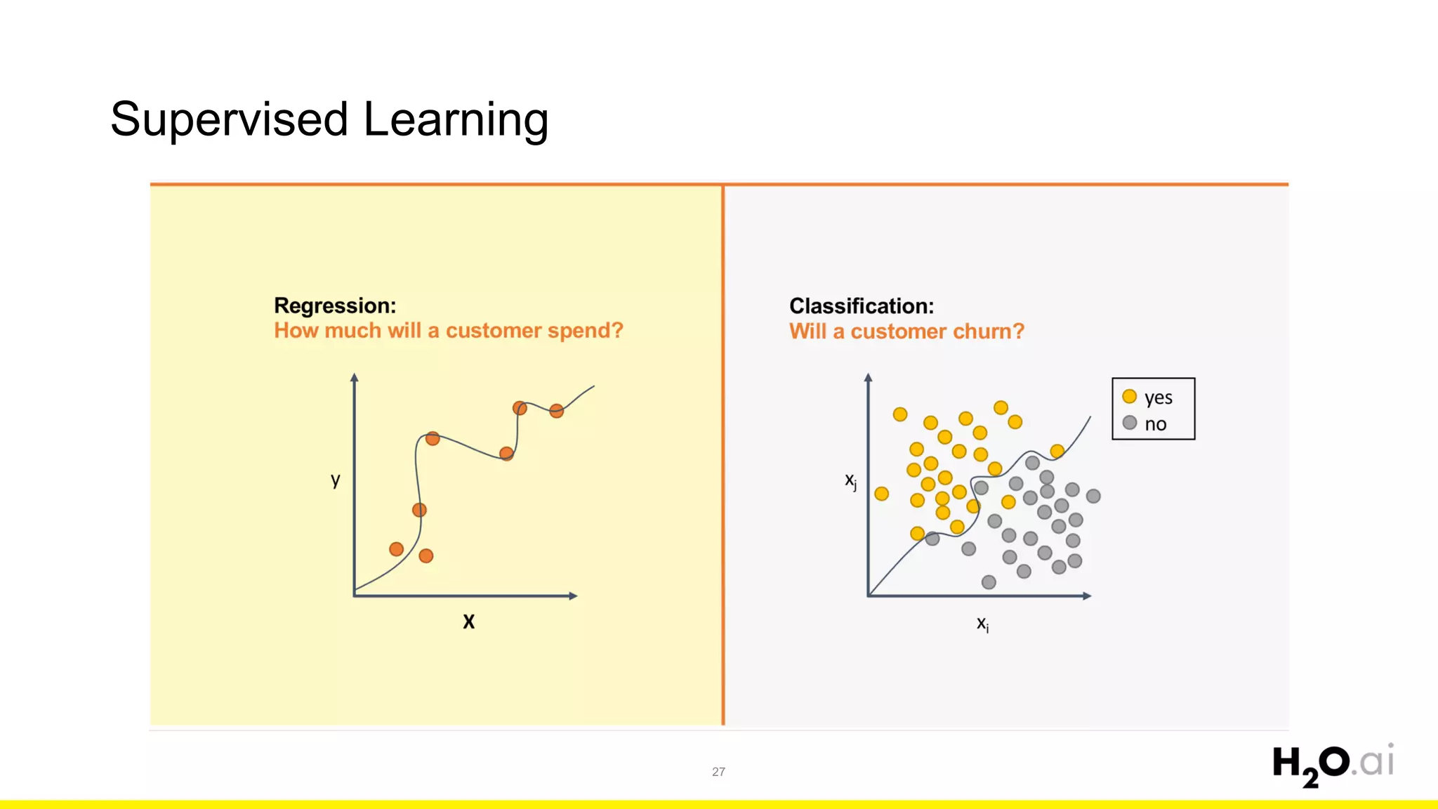 Supervised Learning
27
 