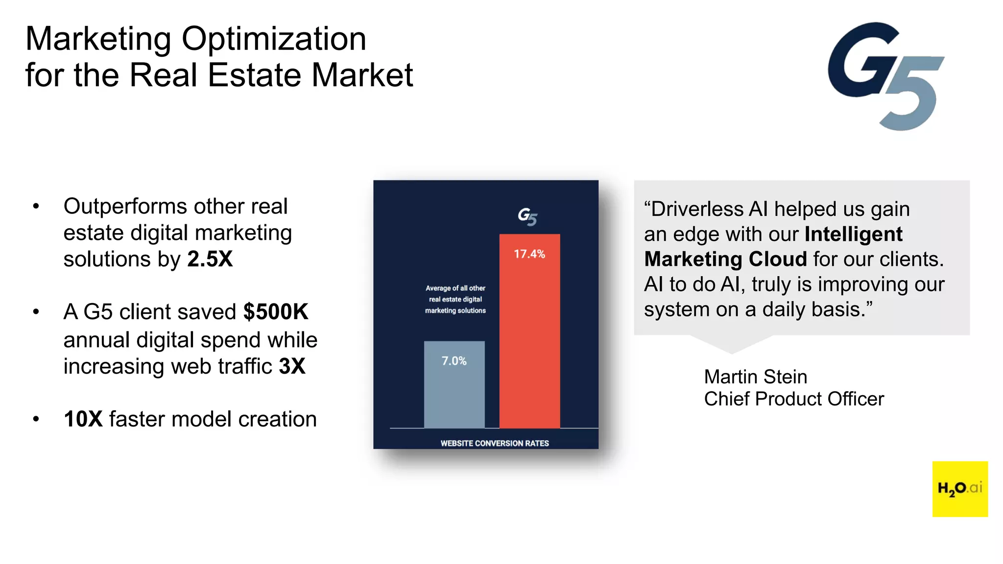 Marketing Optimization
for the Real Estate Market
“Driverless AI helped us gain
an edge with our Intelligent
Marketing Cloud for our clients.
AI to do AI, truly is improving our
system on a daily basis.”
Martin Stein
Chief Product Officer
• Outperforms other real
estate digital marketing
solutions by 2.5X
• A G5 client saved $500K
annual digital spend while
increasing web traffic 3X
• 10X faster model creation
 
