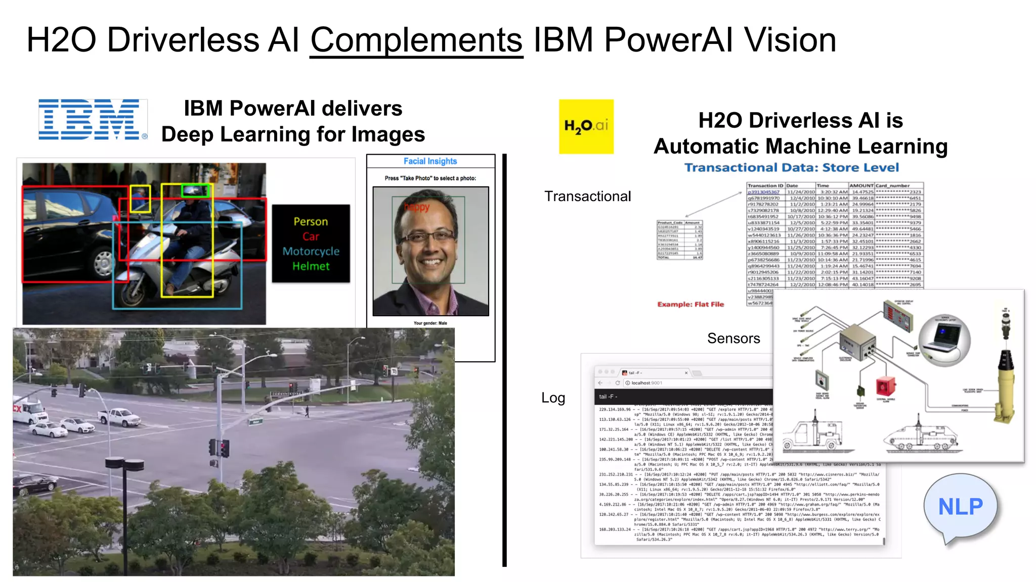 H2O Driverless AI Complements IBM PowerAI Vision
Sensors
Log
Transactional
IBM PowerAI delivers
Deep Learning for Images
H2O Driverless AI is
Automatic Machine Learning
NLP
 