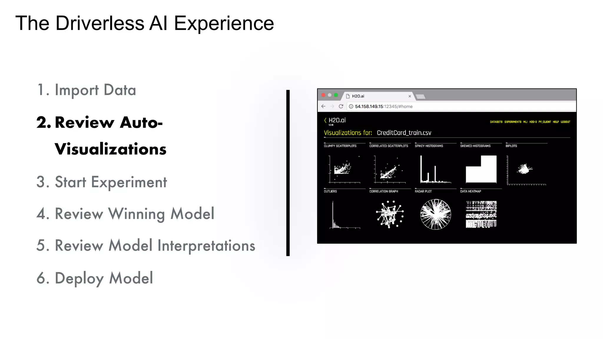 The Driverless AI Experience
1. Import Data
2. Review Auto-
Visualizations
3. Start Experiment
4. Review Winning Model
5. Review Model Interpretations
6. Deploy Model
 